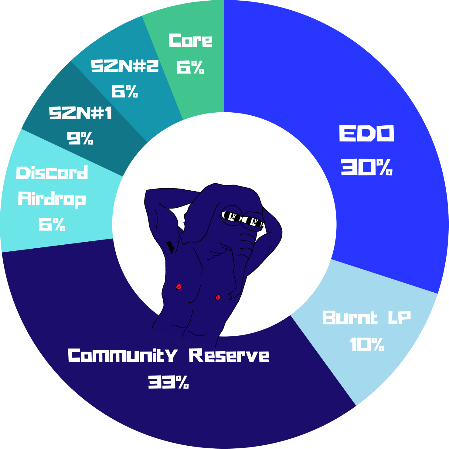 allocation-chart